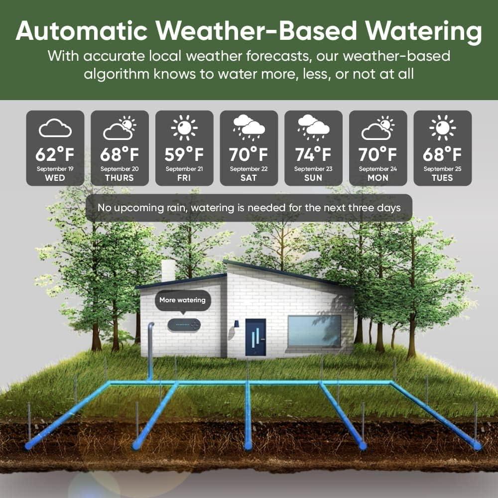 imageWyze WSPRK1 Smart Controller Smart Sprinkler Timer with EPA Watersense 8Zone WiFi 1 Year of Automatic WeatherBased Watering with Sprinkler Plus Included BlackWyze Sprinkler Controller