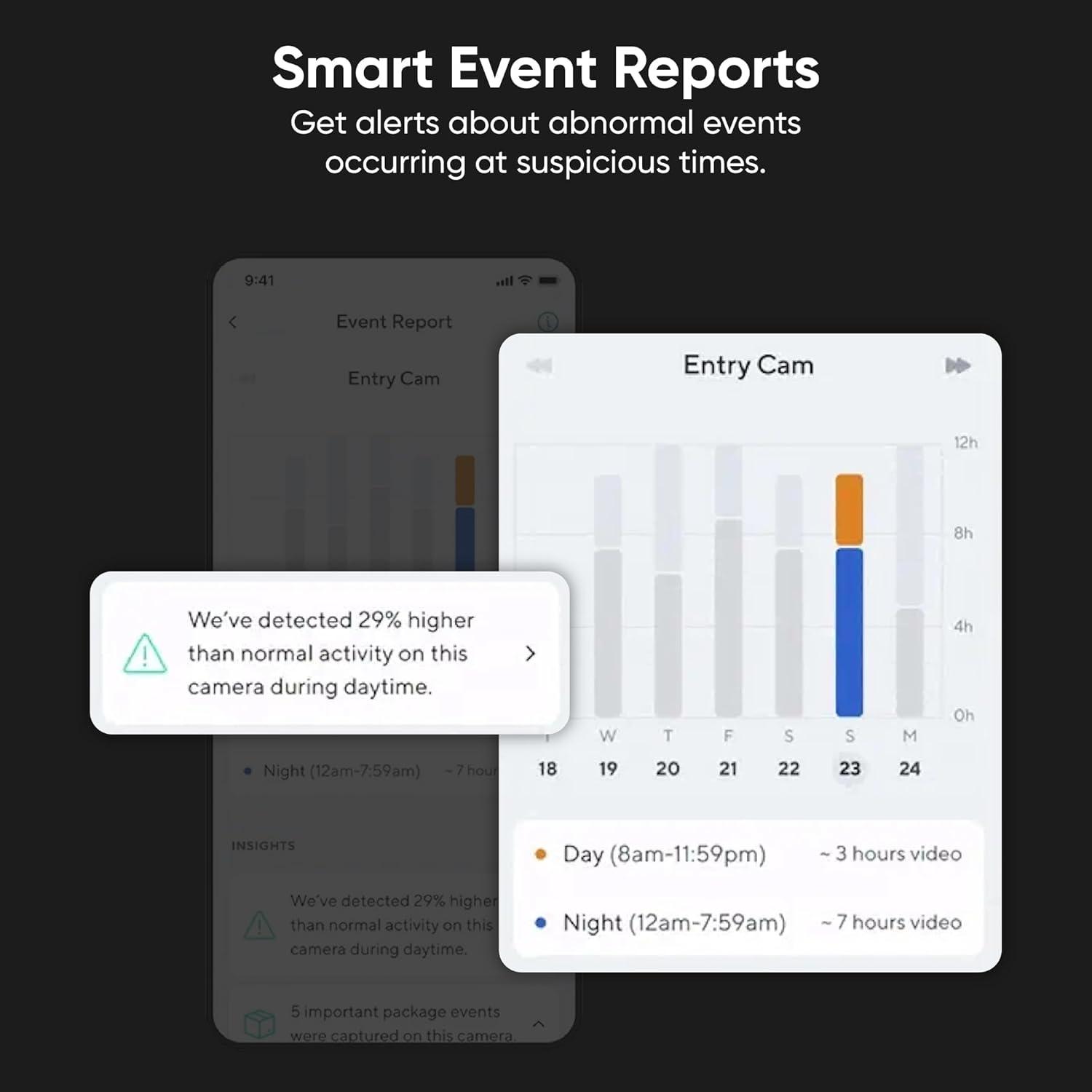 imageWyze Security Plan  Cam Unlimited  Unlimited Cameras  1 Month Subscription Full AI features  Facial Recognition for Friendly Faces  Smart Detection for Person Pet Package Vehicle and Glass Break  Security Surveillance and Monitoring  Rolling 14 Days Event Video Recording  Activation Required  Cancel Anytime12 Months  1 Camera